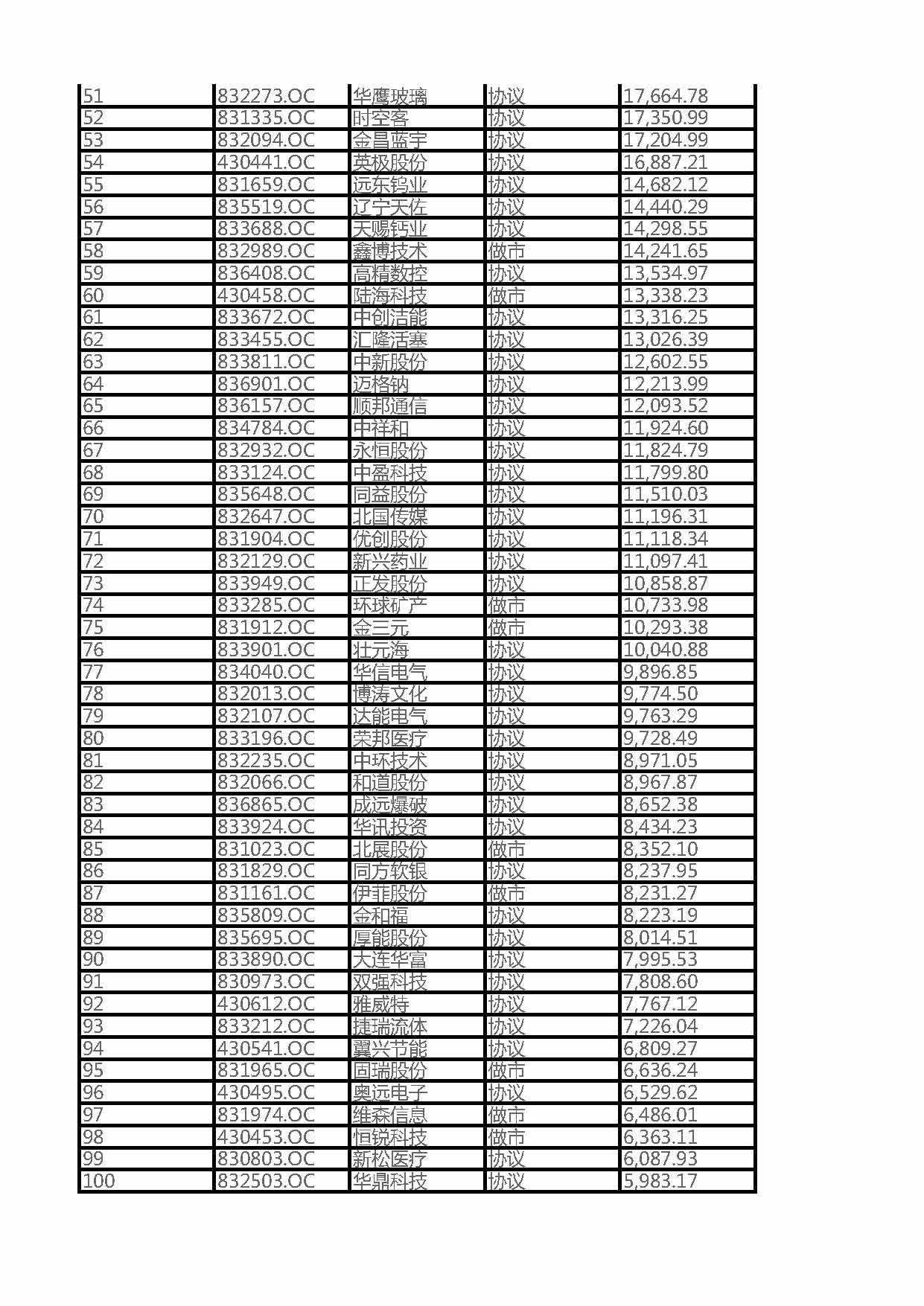 2016 Liaoning Province NEEQ Listed Top 100 Companies by Total Assets (Full List)(圖2)