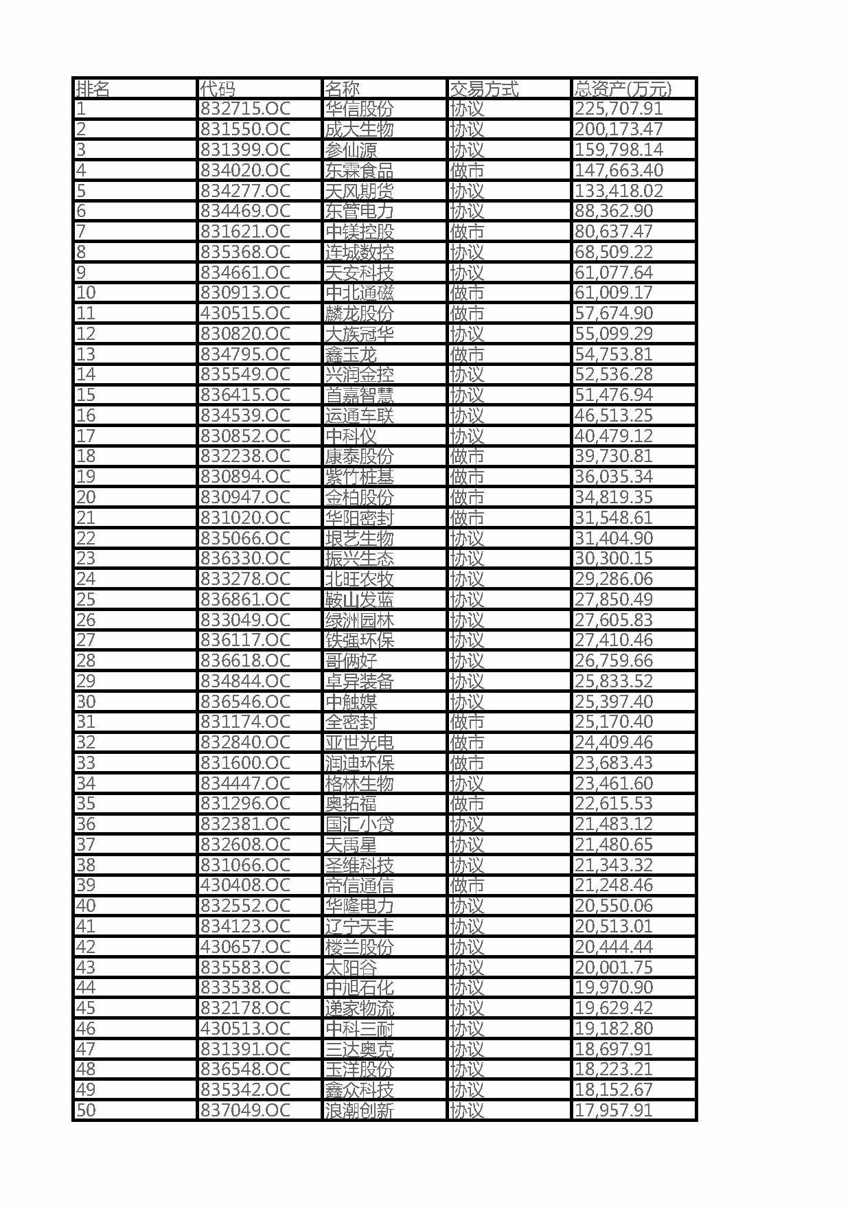 2016 Liaoning Province NEEQ Listed Top 100 Companies by Total Assets (Full List)(圖1)